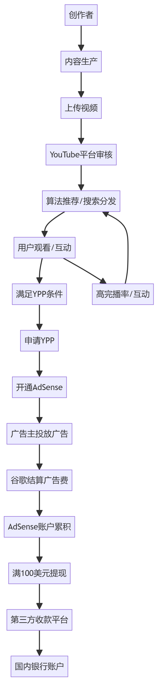 核心商业逻辑拆解